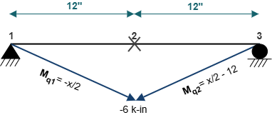 Figure 10.10: Virtual moment diagram for beam rotation