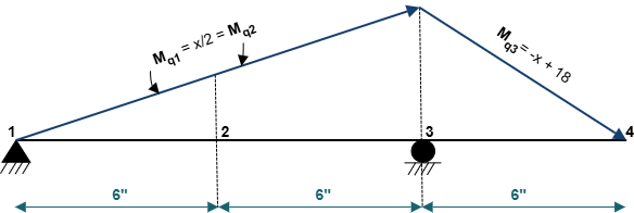 Figure 10.16: Beam system subjected to support ground displacements