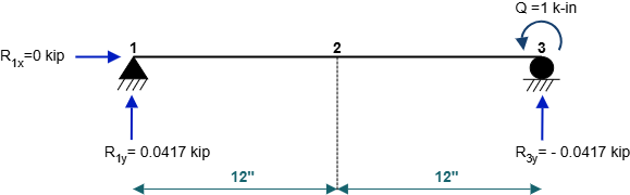 Figure 10.18: Virtual system with unit couple at joint 3