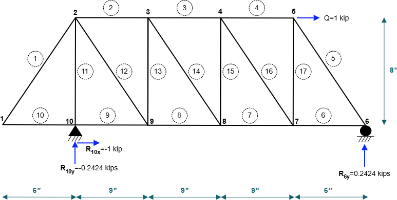 Figure 10.4: Virtual load system for 10-joint truss