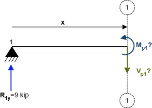 Figure 10.7: Virtual load system for beam vertical deflection