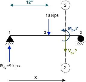Figure 10.8: Virtual moment diagram for beam deflection