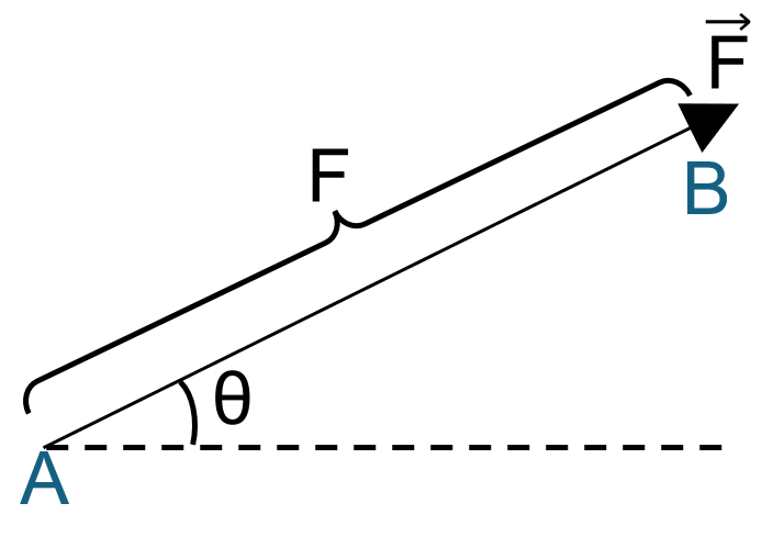 Figure 2.1