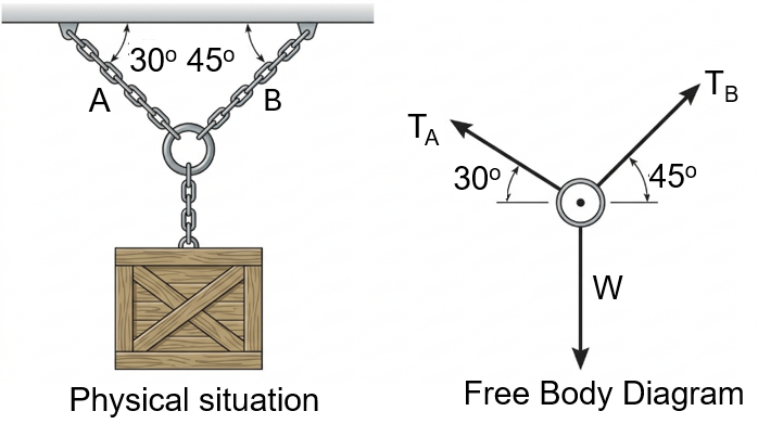 Figure 2.10