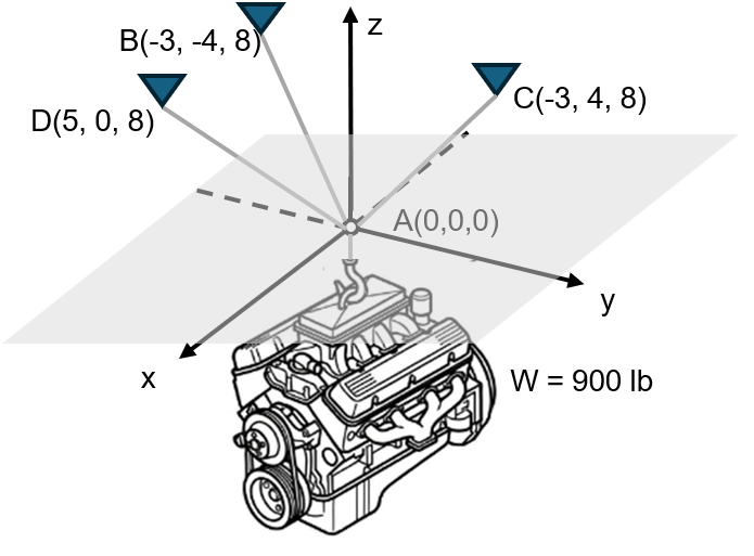 Figure 2.12