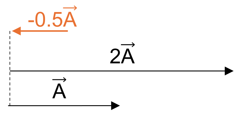 Figure 2.2