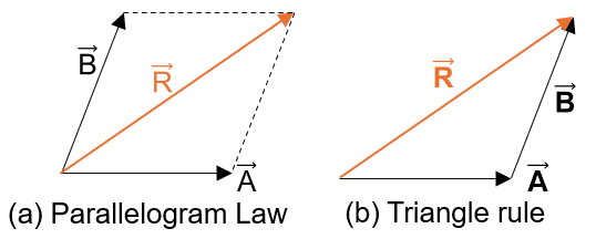 Figure 2.3