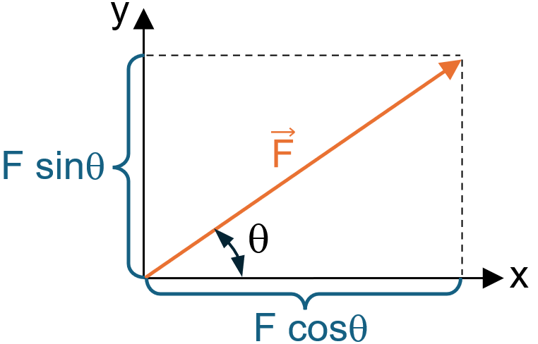 Figure 2.4