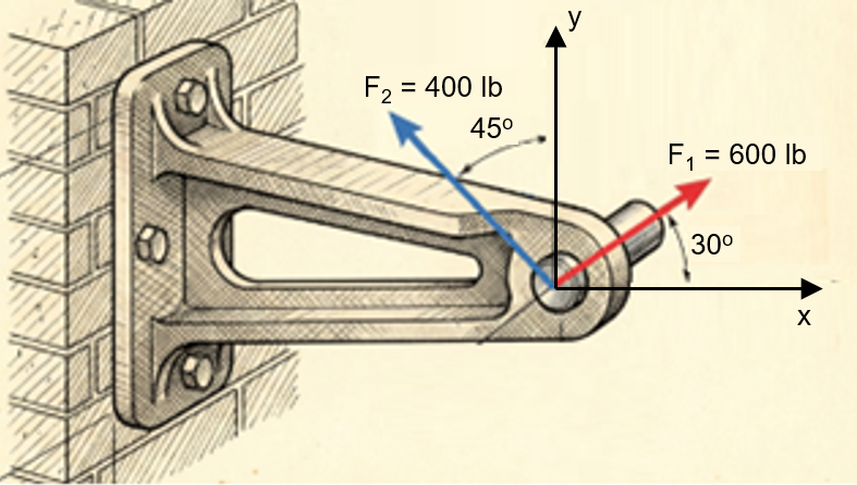Figure 2.5
