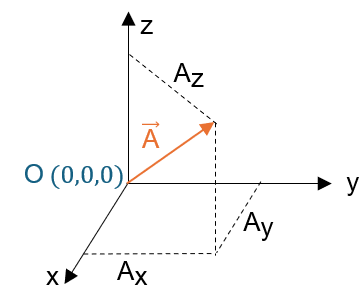 Figure 2.6