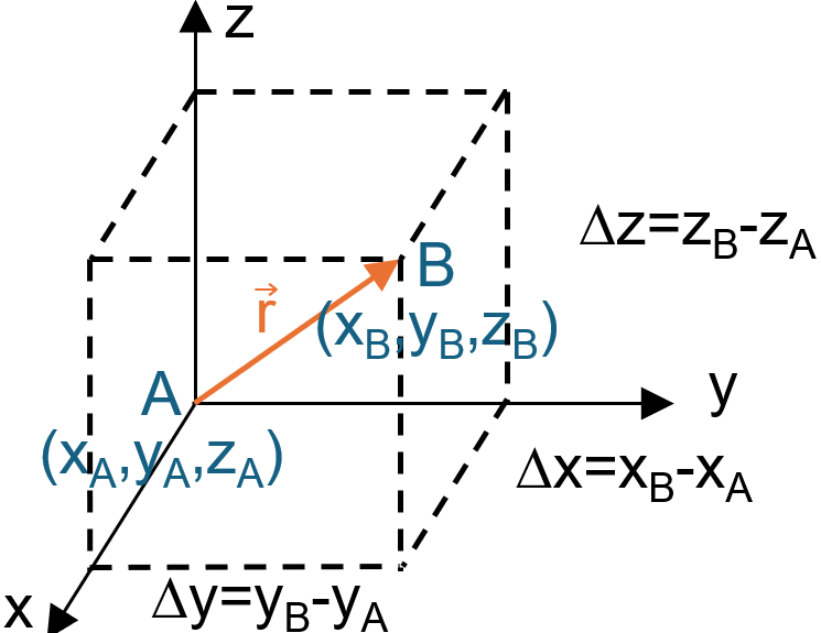 Figure 2.7