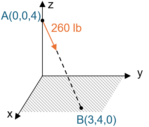 Figure 2.8