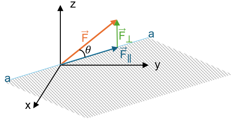 Figure 2.9