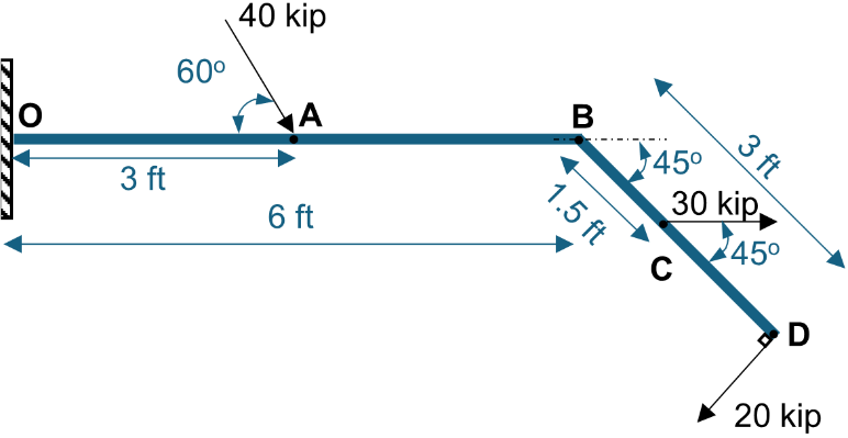 Figure 3.3: Beam for Example 3.1