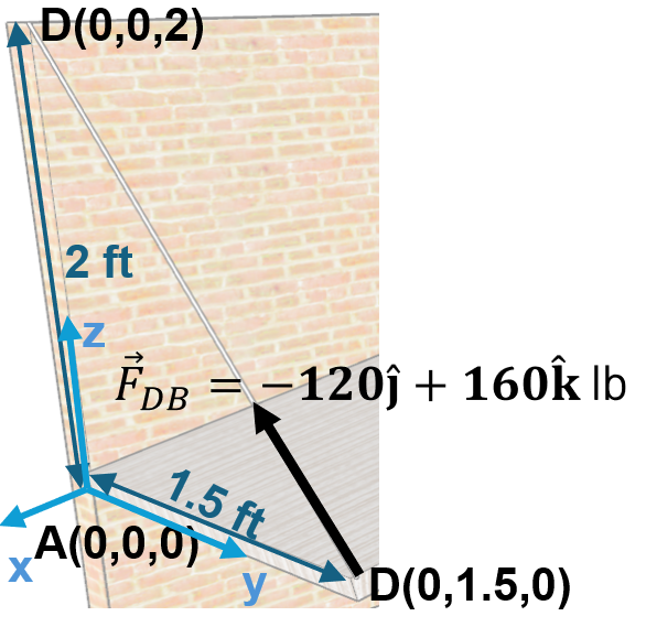 Figure 3.17: Force Vector