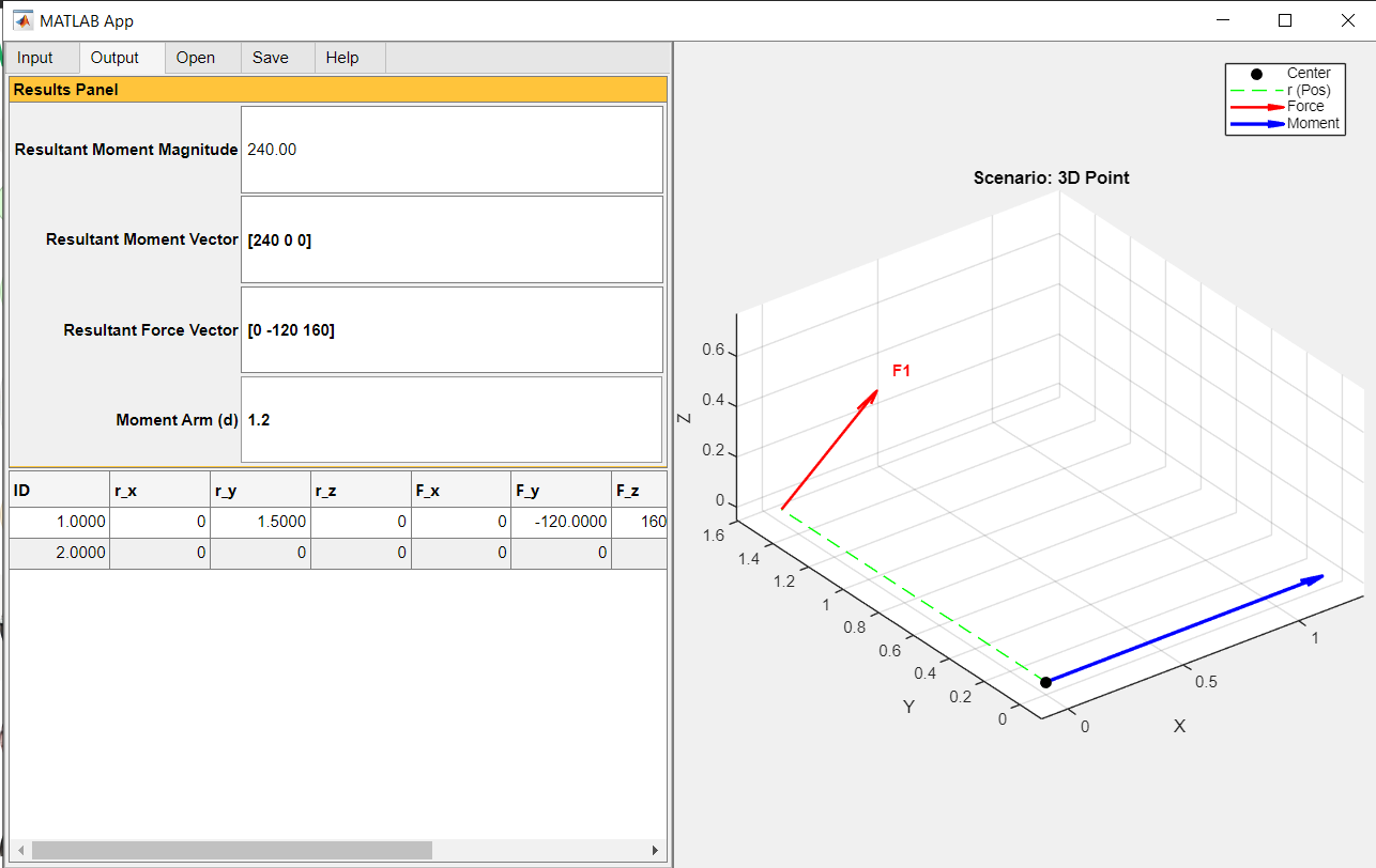 Figure 3.31: Output Results 3D