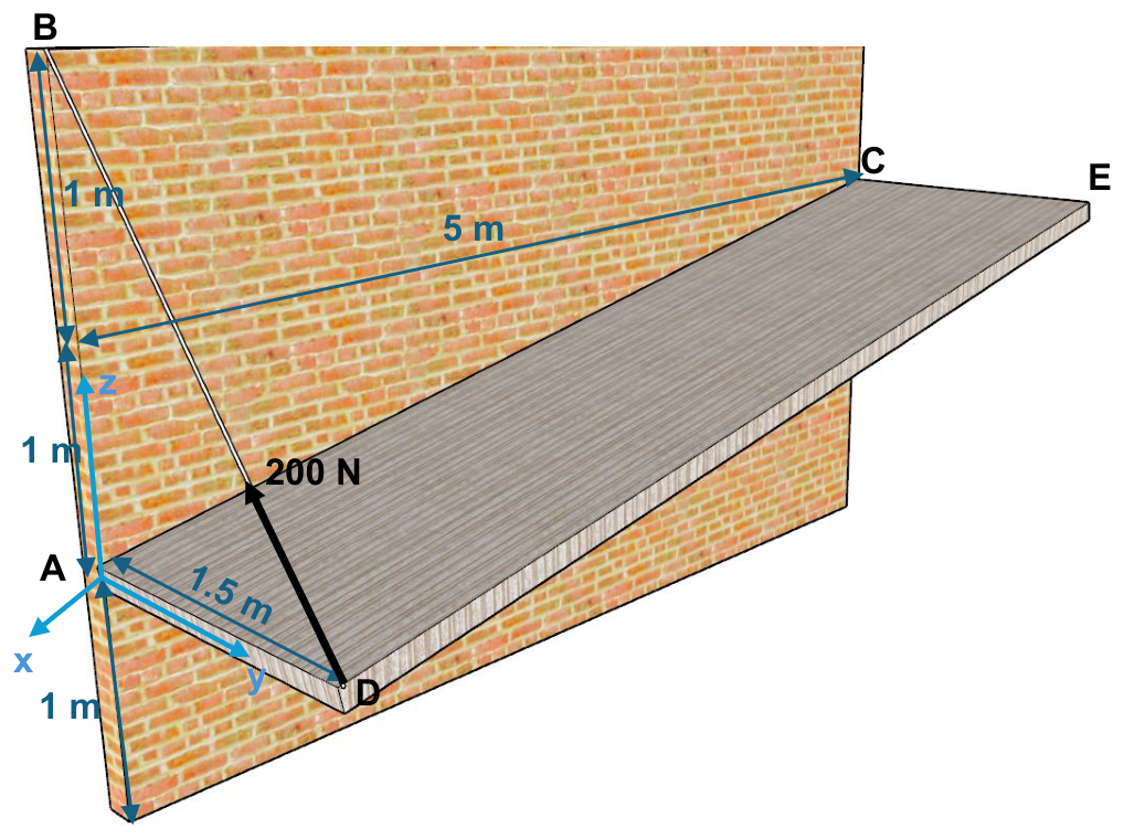 Figure 3.15: System for Example 3.3