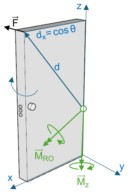 Figure 3.18: Moment about a Specified Axis