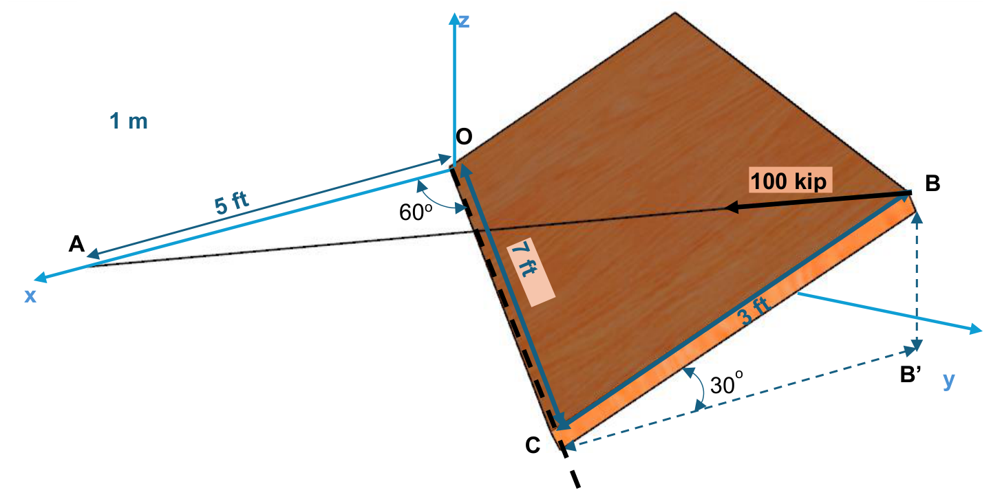 Figure 3.19: Rod and Cable System