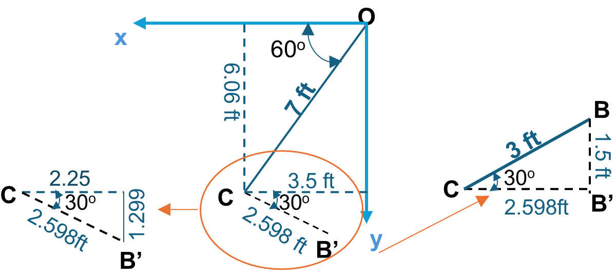 Figure 3.20: Plan View for Example 3.4