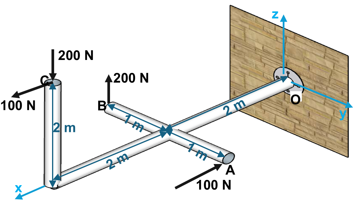 Figure 3.26: Example 3.5 System