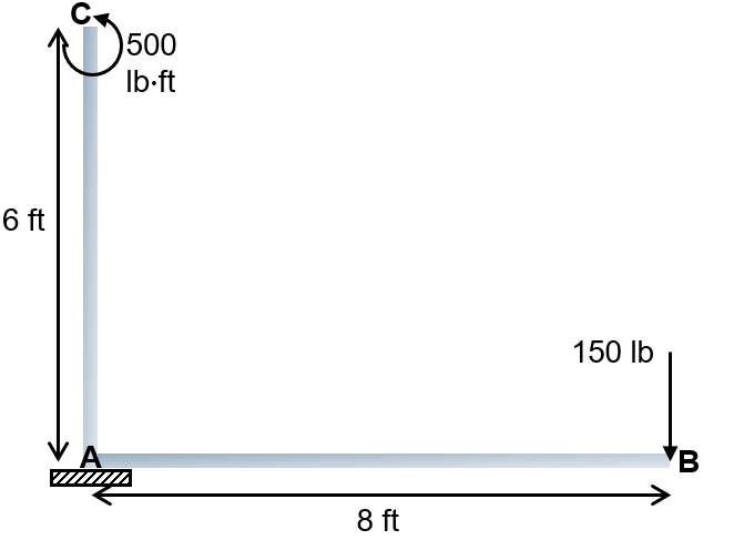 Figure 4.3: Example 4.2 L-bracket
