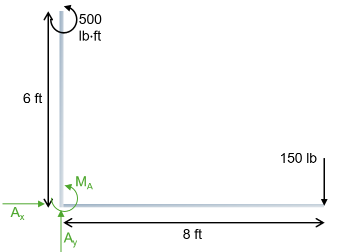 Figure 4.4: Free-Body Diagram for Example 4.2