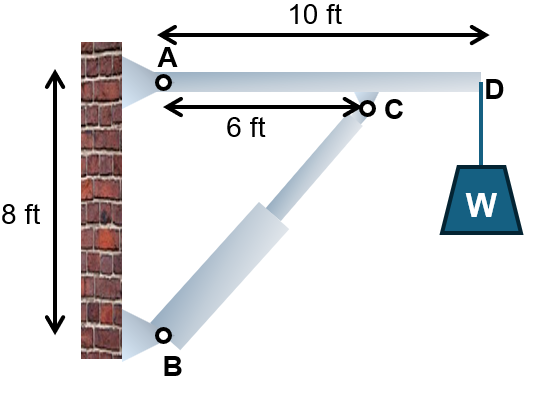 Figure 4.5: Boom System for Example 4.3