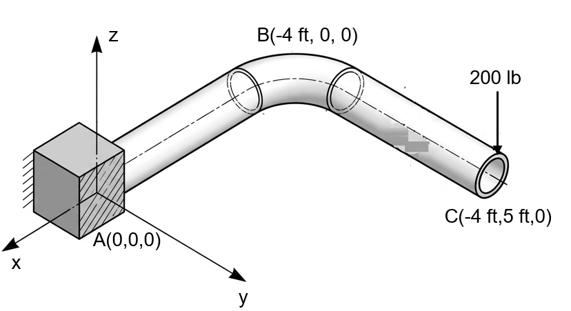 Figure 4.7: 3D Bent Pipe Assembly
