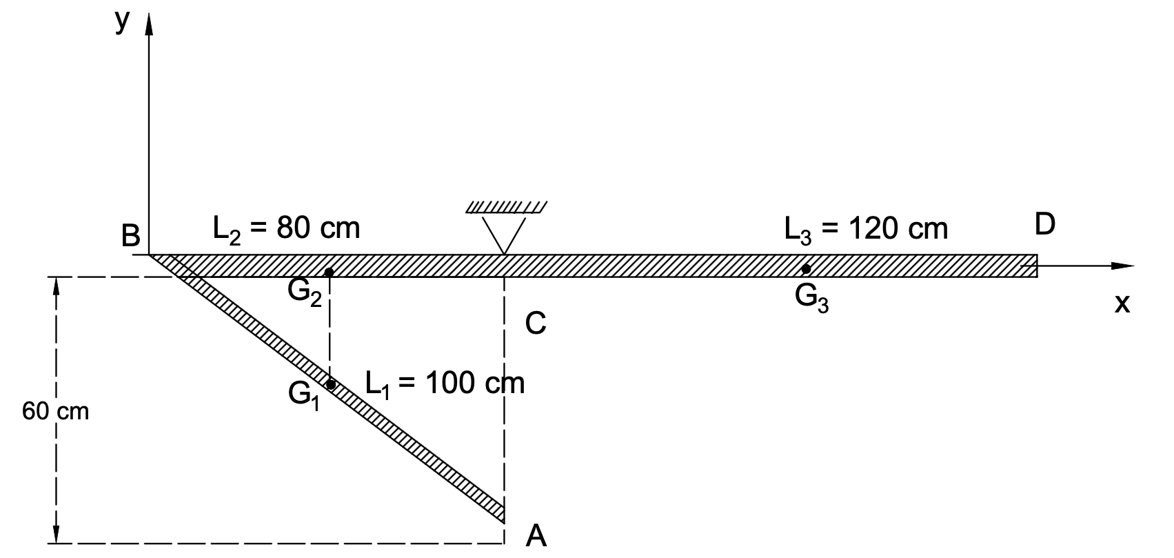 Figure 5.12: 1-D Bent Wire Assembly