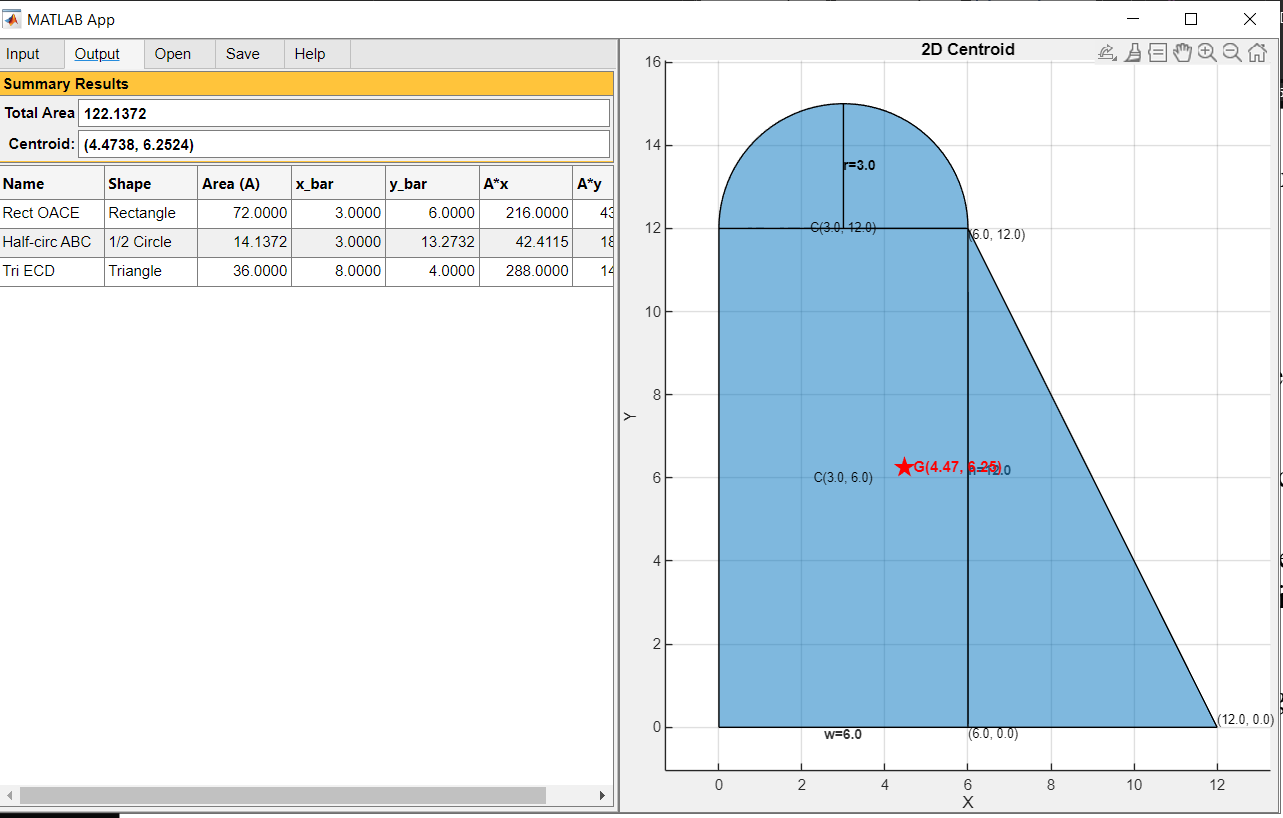 Figure 5.15: Output Tab of Application