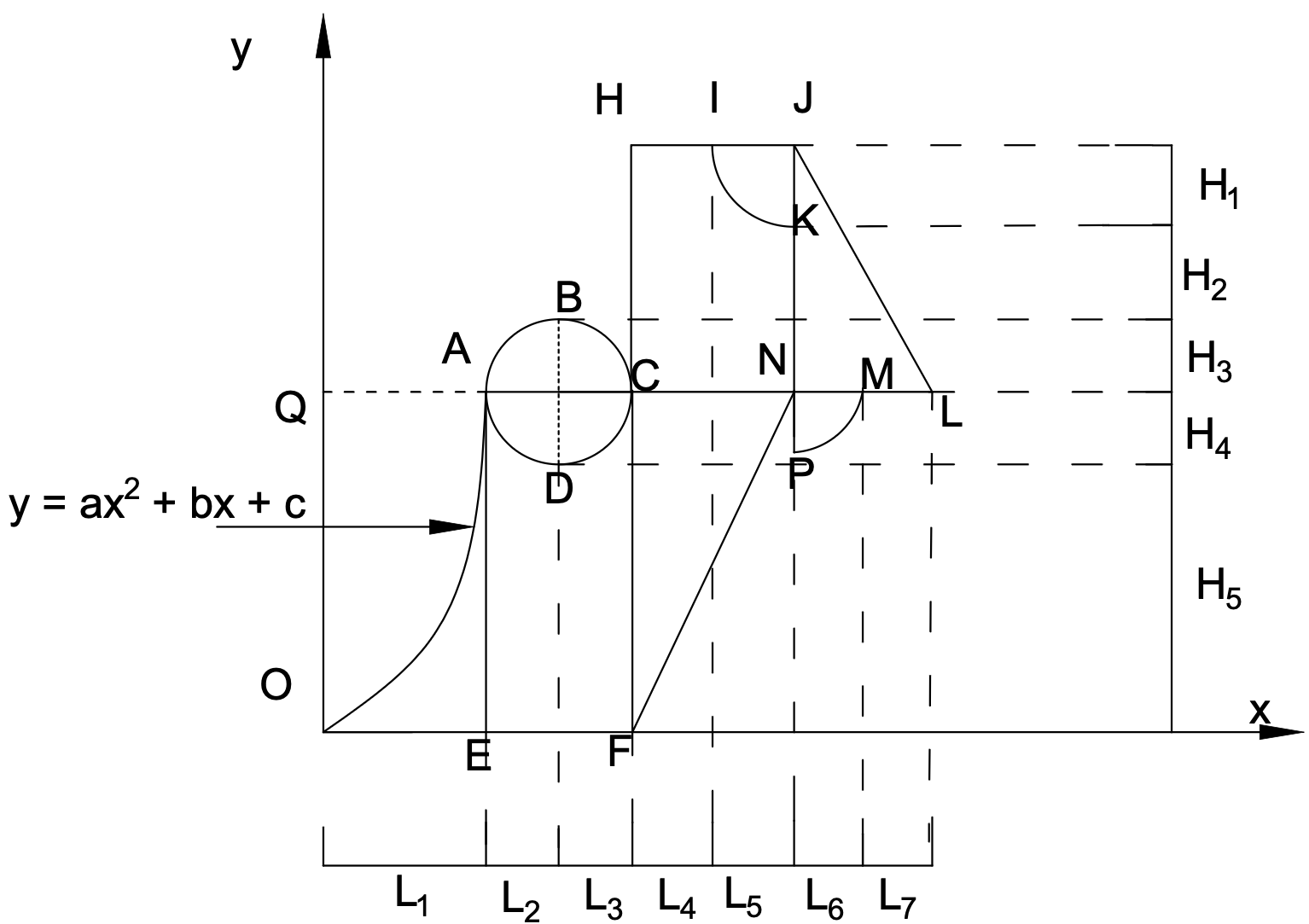 Figure 5.16: Generic Composite Geometry