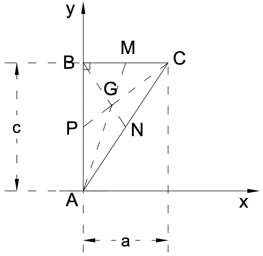 Figure 5.2: Triangular Geometry with Medians
