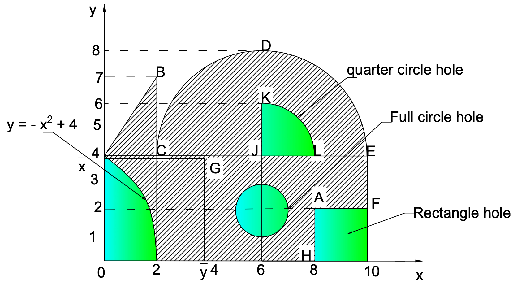 Figure 5.21: Circular Cross-Section