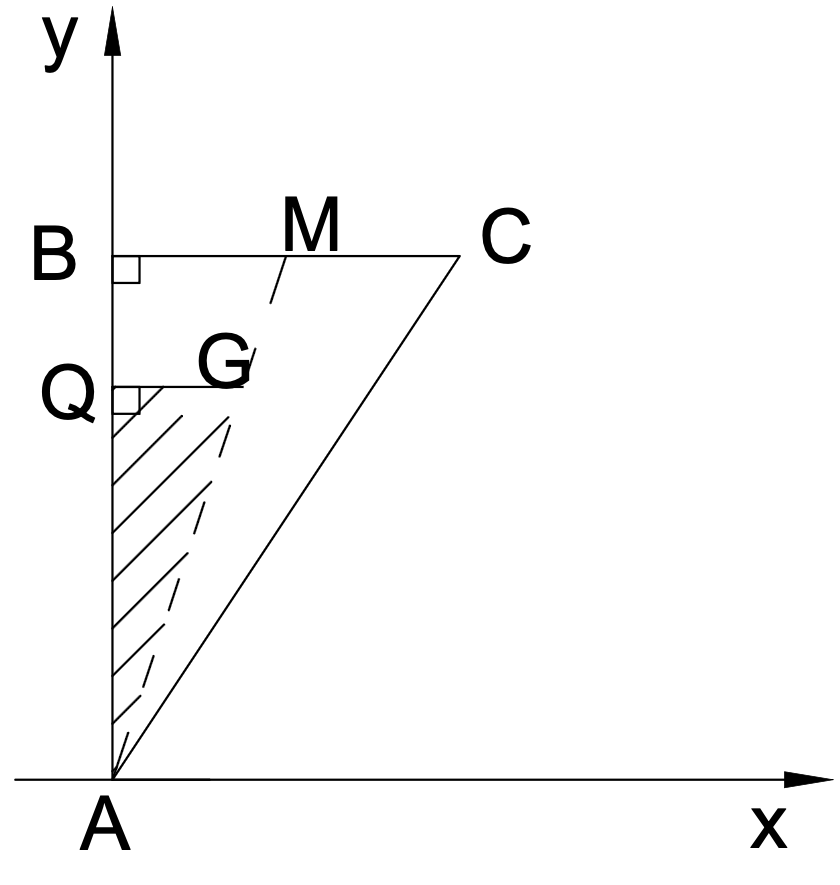 Figure 5.3: Similar Triangles Option A