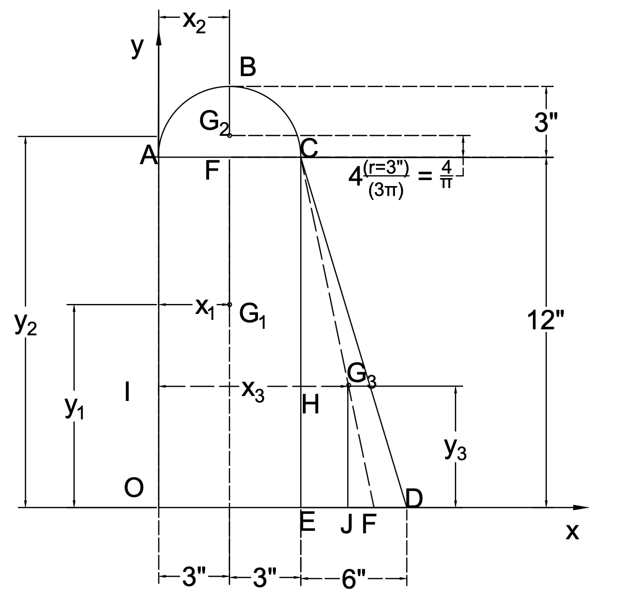 Figure 5.7: Composite 2-D Shape for Example 5.1