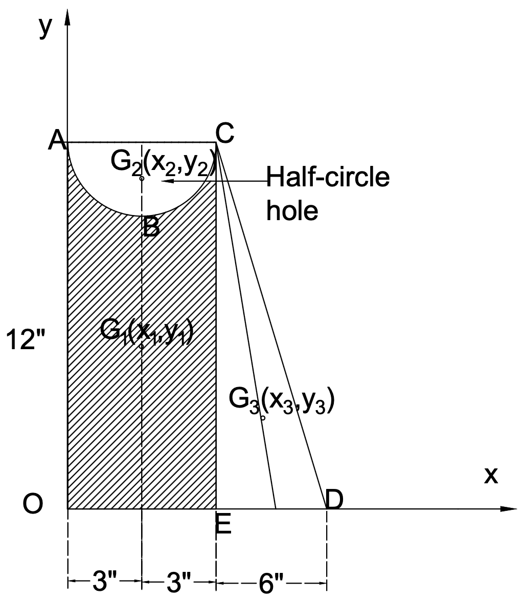 Figure 5.8: Composite 2-D Shape with Hole for Example 5.2
