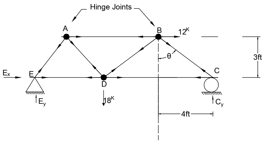 Figure 6.1: 2-D Truss Bridge Structure
