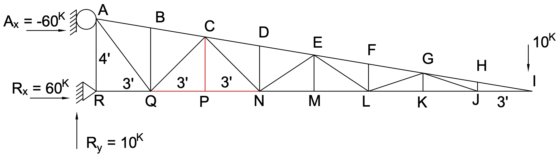 Figure 6.11: Simplified Golden Gate Bridge Truss