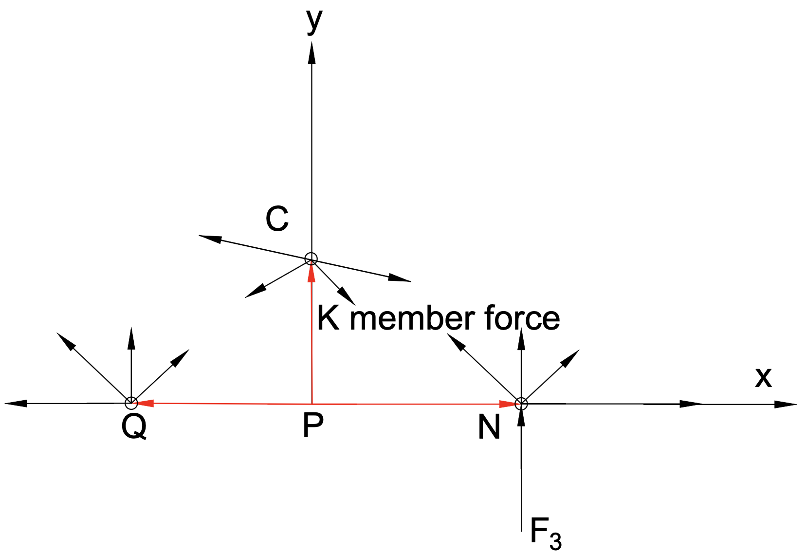 Figure 6.12: Joint P Free-Body Diagram