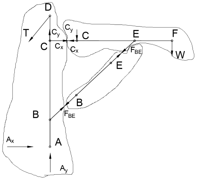 Figure 6.14: Mailbox Frame Member Free-Body Diagrams