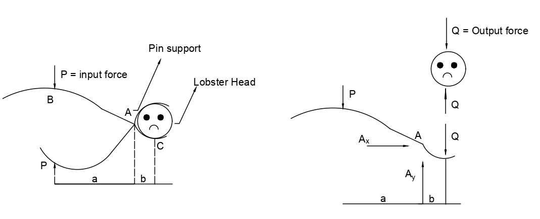 Figure 6.15: Cutting Plier Machine Analysis