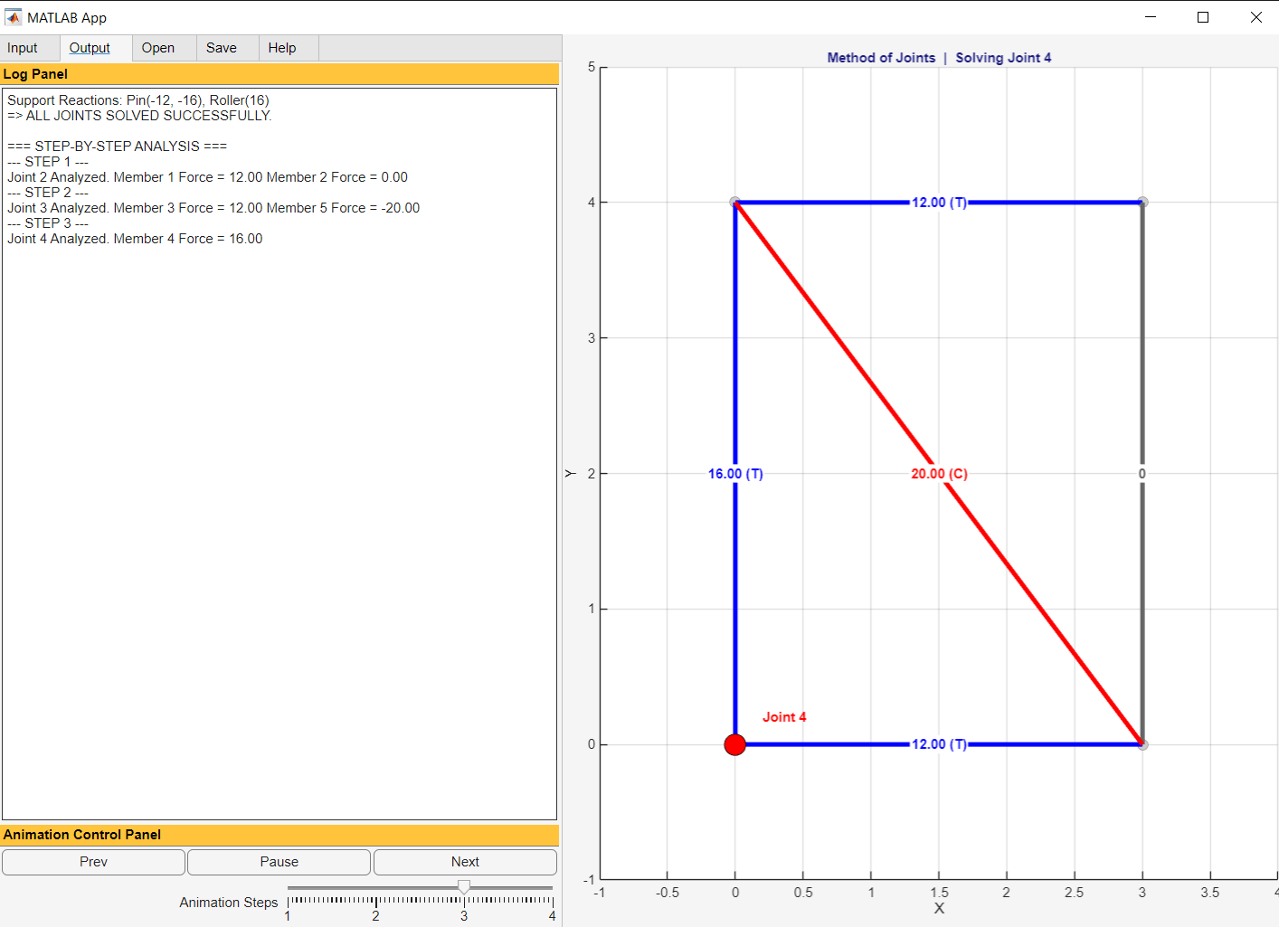 Figure 6.18: Output Graphical Visualization Tab
