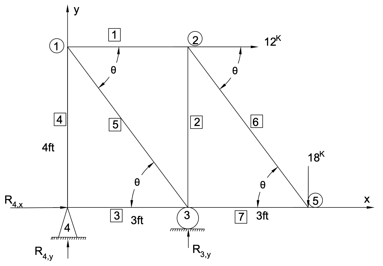 Figure 6.19: Practice Problem 6.8 Truss