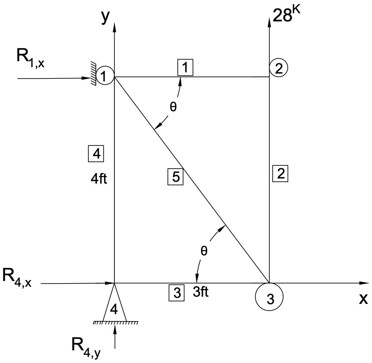 Figure 6.20: Practice Problem 6.9 Truss