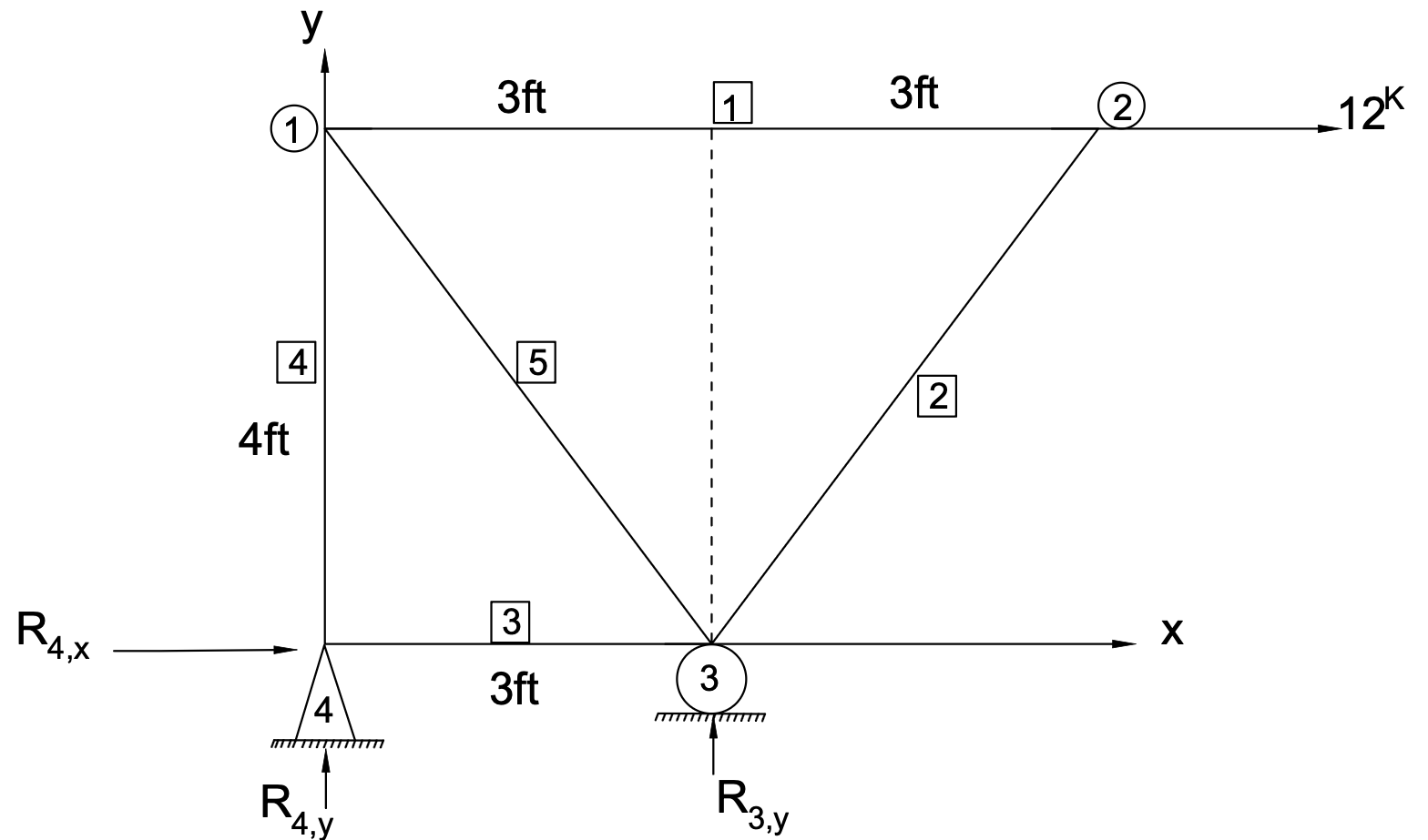 Figure 6.21: Practice Problem 6.10 Truss