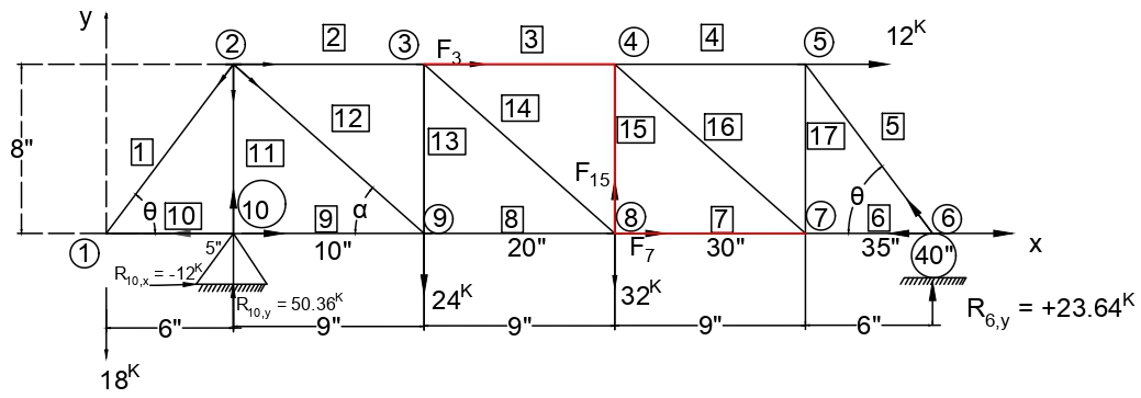 Figure 6.6: 17-Bar Truss Structure