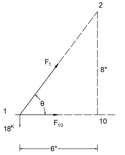 Figure 6.7: FBD of Joint 1
