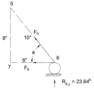 Figure 6.8: FBD of Joint 6