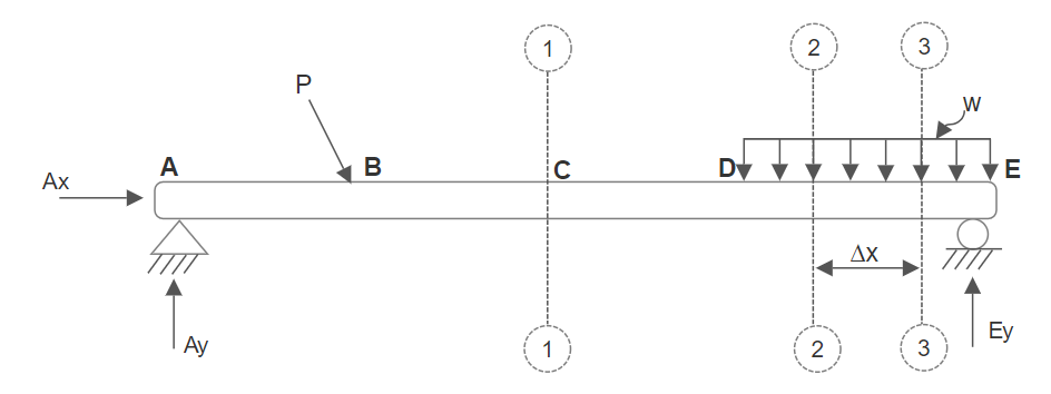 Figure 7.1: Simply Supported Beam Structure